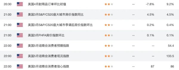金领速配 澳币宽松潮来袭，房地产“冰火两重天”：豪宅疯涨，流拍激增！