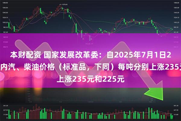 本财配资 国家发展改革委：自2025年7月1日24时起，国内汽、柴油价格（标准品，下同）每吨分别上涨235元和225元